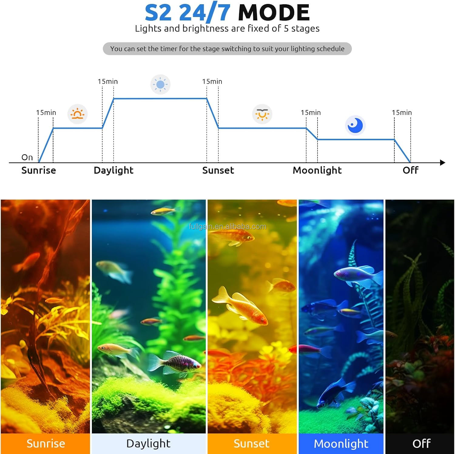 FG199 2025 Yeni Alaşımlı Yükse - Aquarium Light incelemesi ve fiyatı