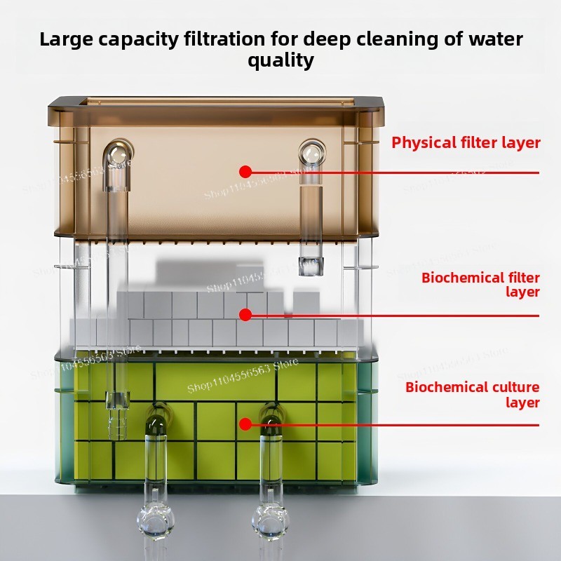 Balık Tankı Döner Filtre Kutus - Fish Tank Filter incelemesi ve fiyatı